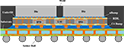 域
